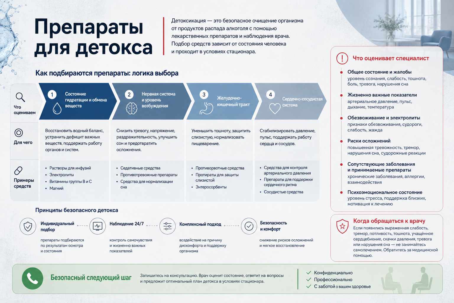 Инфографика объясняет этапы детоксикации и препараты детокса
